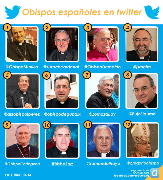 obispos españoles en Twitter