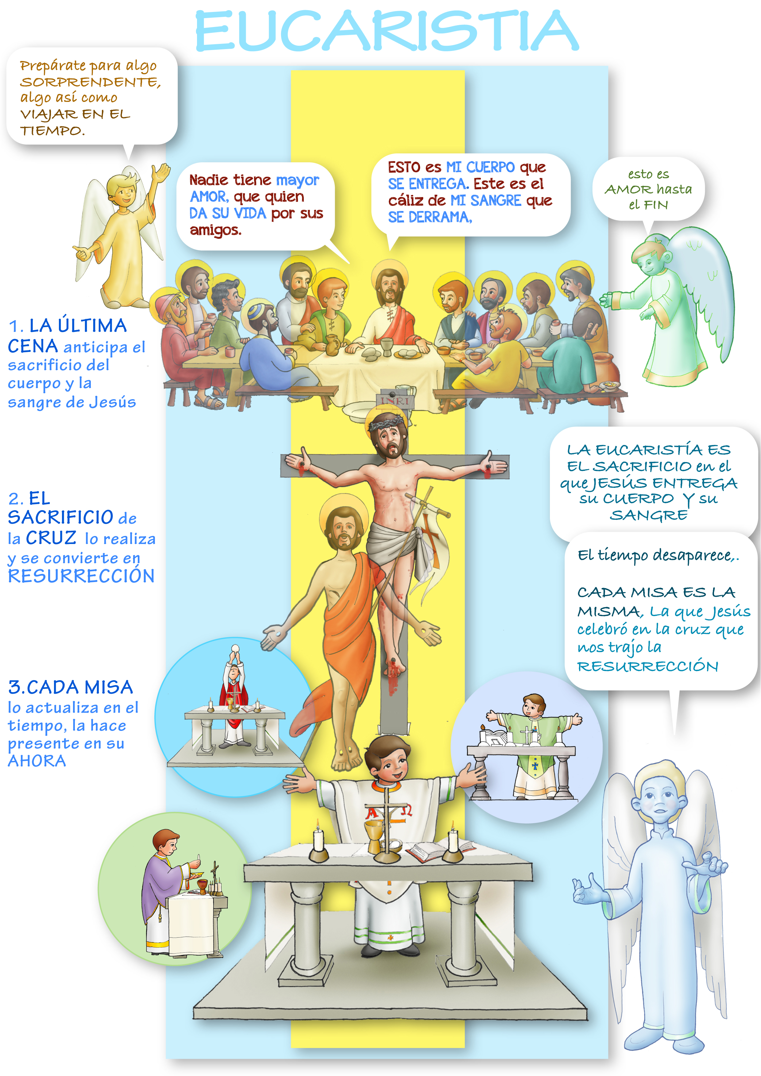 CATEQUESIS de la MISA (cartel)