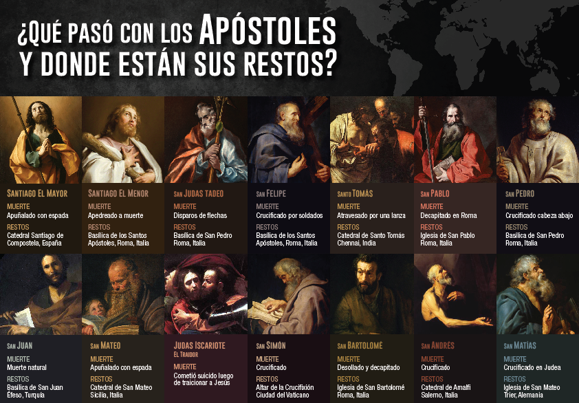 restos_apostoles_arguments_catequesis_comunicar_la_fe
