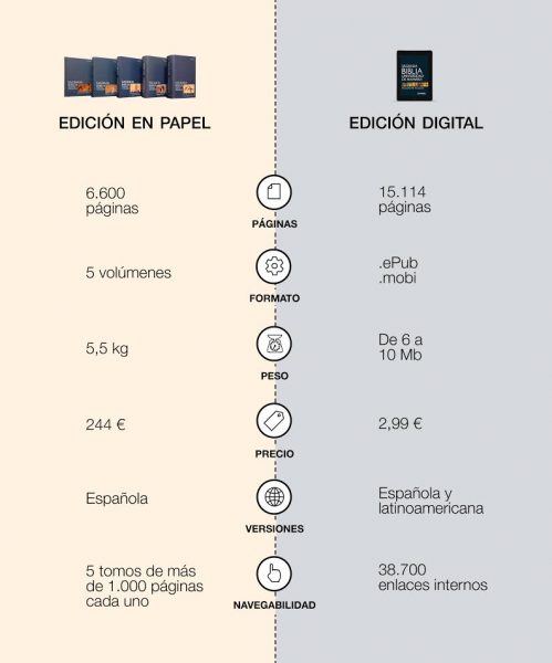 infografia_biblia_unav